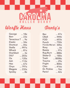 Carolina Roller Derby Roster: Worfle Haus vs. Denty's.