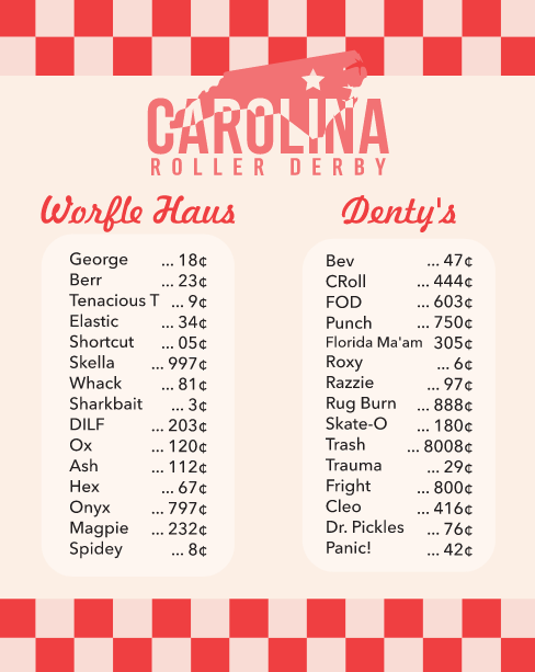 Carolina Roller Derby Roster: Worfle Haus vs. Denty's.